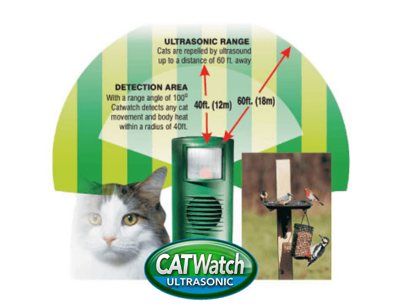Cats are repelled by the CATWatch ultrasonic deterrent up to a distance of 60ft and detects movement and body heat up to 40ft away.